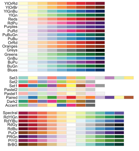 RColorBrewer Paletten